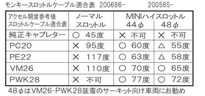 スロットルケーブル ブラック スタンダード モンキー