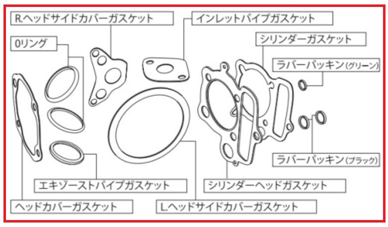 Gasket A-Set Super Head +R (for SCUT 138 only)