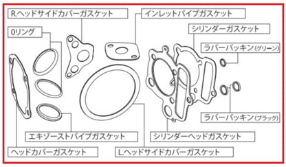 Gasket A-Set Super Head +R (for SCUT 138 only)