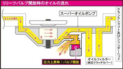 スーパーオイルポンプキット リリーフバルブ機能付き グロム モンキー125 ダックス125 スーパーカブ110 CT125