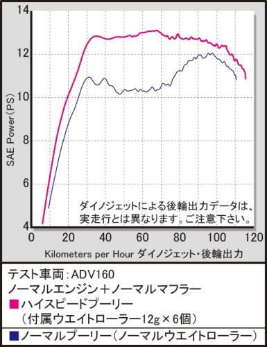 ハイスピードプーリーキット