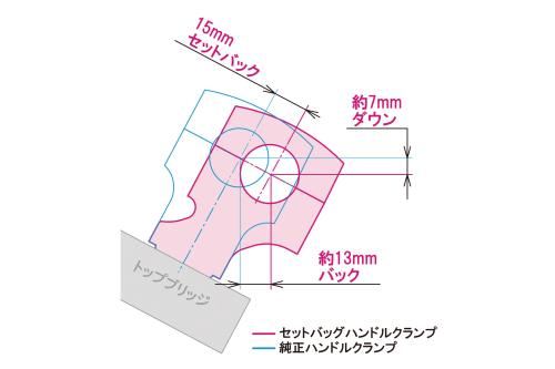 セットバックハンドルクランプ ブラック レブル250/500/1100
