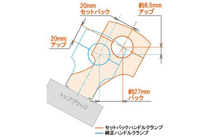 セットバックハンドルクランプ 20mmアップ ブラック レブル250/500/1100