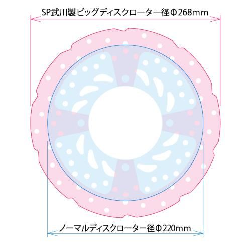 ビッグディスクローターキット CT125 ハンターカブ