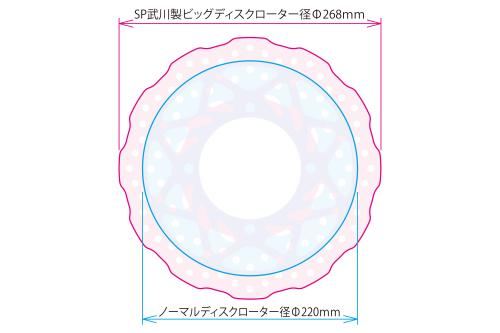 Big Disc Rotor Kit Type 2 CT125 Hunter Cub