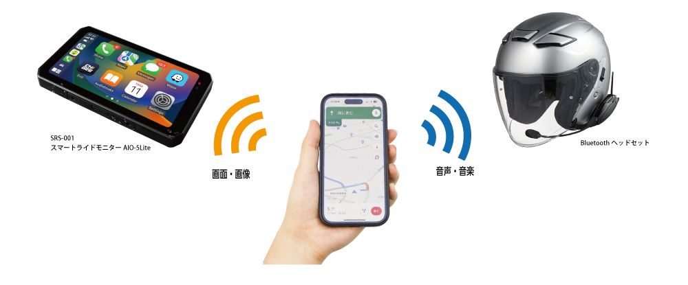スマートライドモニターAIO-5Lite