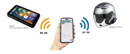 スマートライドモニターAIO-5Lite