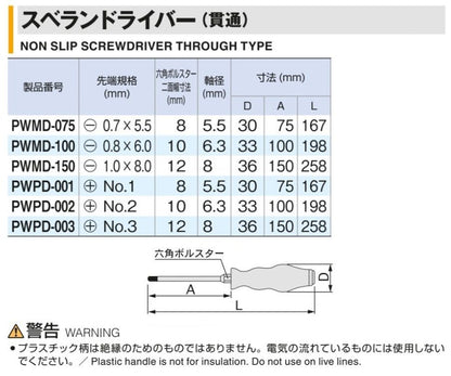 スベランドライバー(貫通) 全長75mm