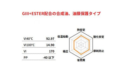 ベリティ BIKE PROTECH SYN+ESTER 10W-40 MA エンジンオイル 20L
