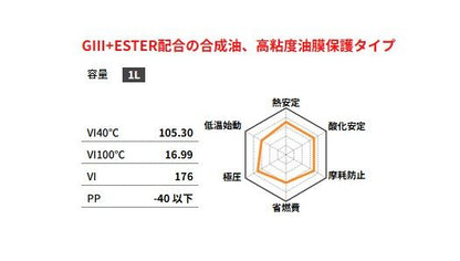 ベリティ BIKE PROTECH SYN+ESTER 10W-50 MA エンジンオイル 1L