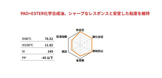 ベリティ RACING 10W-30 SM+ エンジンオイル 20L