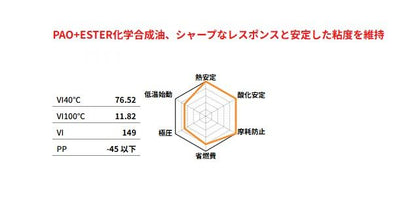 ベリティ RACING 10W-30 SM+ エンジンオイル 20L