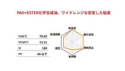 ベリティ RACING 5W-40 SM+ エンジンオイル 20L