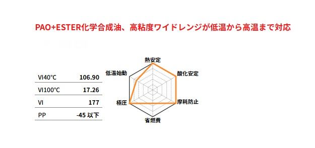 ベリティ RACING 5W-50 SM+ エンジンオイル 20L