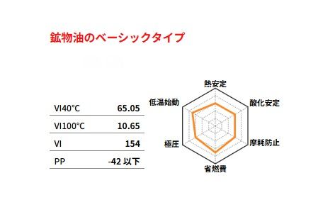 Verity MINERAL 10W-30 SL/CF4 Engine Oil 20L