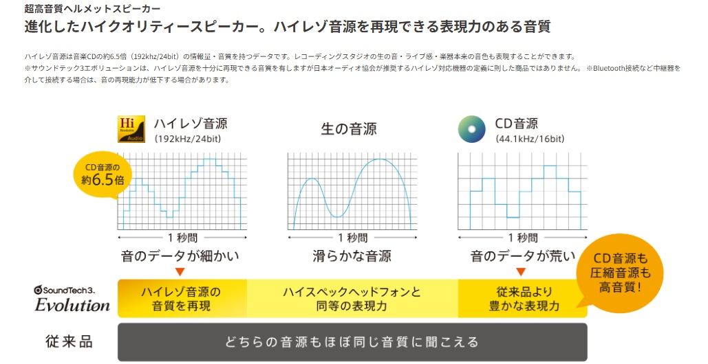 Sound Tech 3 Evolution Air Package Basic Set