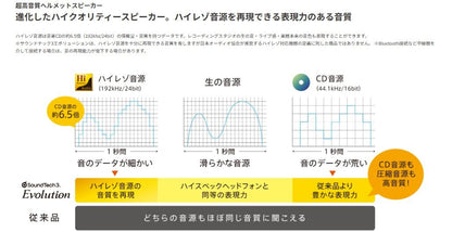 Sound Tech 3 Evolution Air Package Basic Set