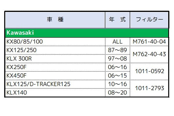 エアフィルター KLX125 D-トラッカー125 KLX140