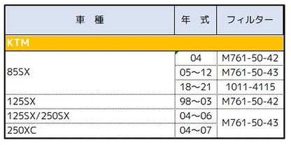 エアフィルター KTM 85SX