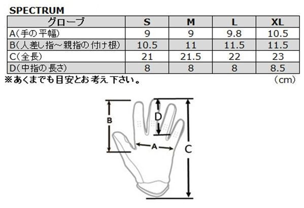 SPECTRUM BLAZE MXグローブ ブラック/ミント 女性用