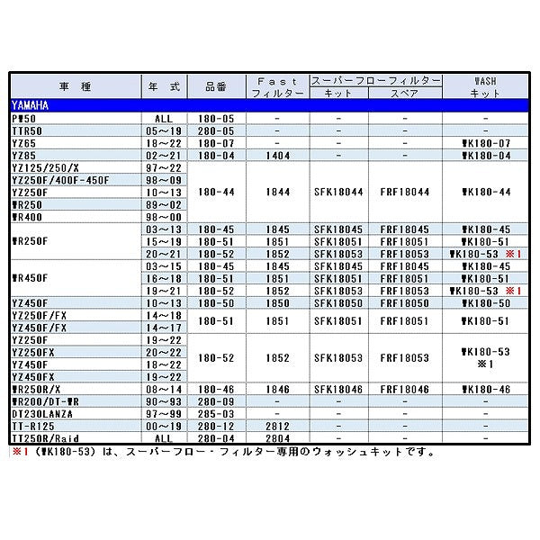 エアフィルター YZ65