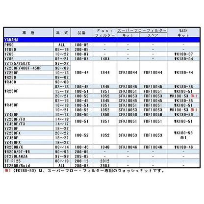 エアフィルター YZ65