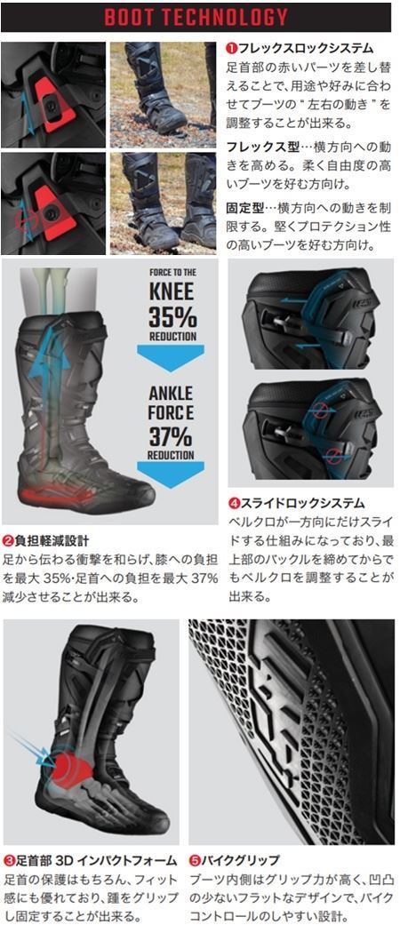 24モデル 5.5 FlexLock ブーツ シアン