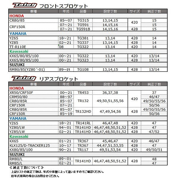 スプロケット リア 420サイズ TR141 ブルー 46丁 YZ65