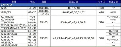 スプロケット ブルー 51T(428) リア YZ80/85/80L/85L RM80/85/80L/85L