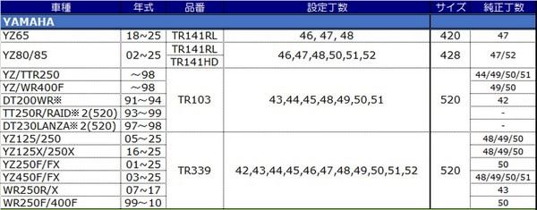 スプロケット ゴールド 48T(428) リア YZ80/85/80L/85L RM80/85/80L/85L