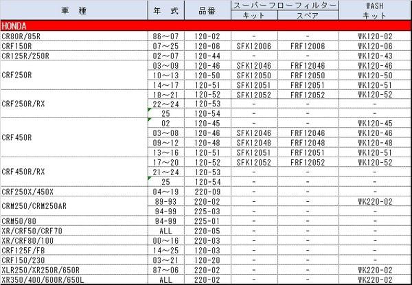 エアフィルター CRF250R/RX/450R/RX