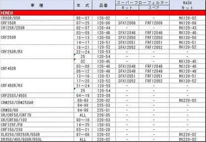 エアフィルター CRF250R/RX/450R/RX