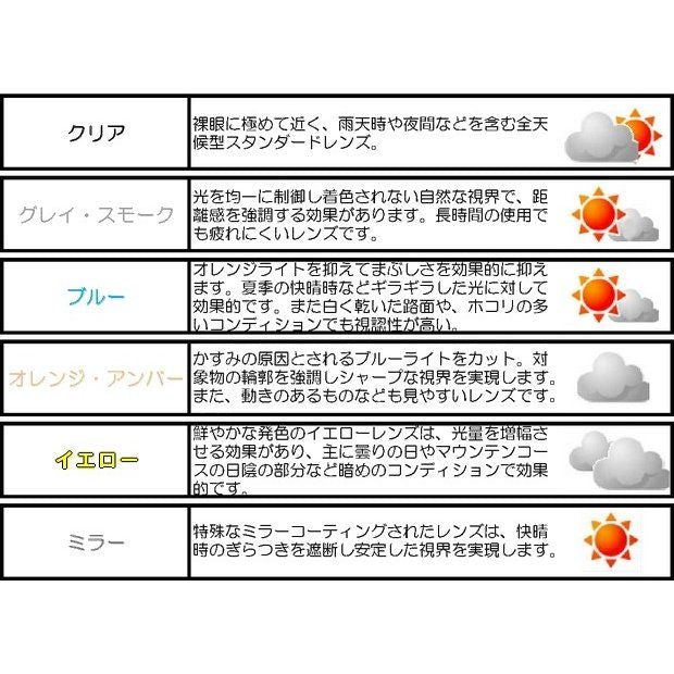 ゴーグルパーツ ワークスダブルレンズ クリアレンズ プロスペクト用