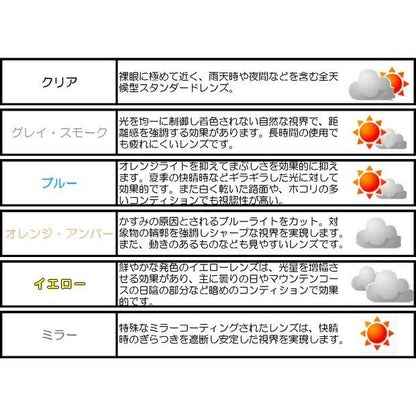 ゴーグルパーツ ワークスダブルレンズ クリアレンズ プロスペクト用