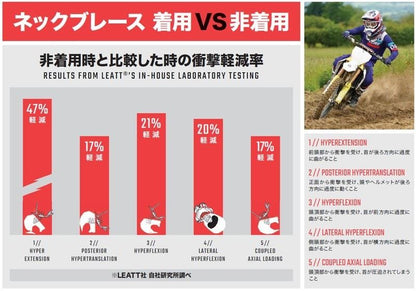 24モデル 5.5 ネックブレース ステルス 胸囲74-82cm キッズ