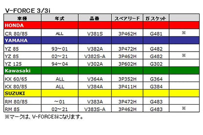 V-FORCE スペアリード