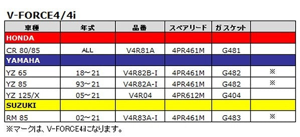 V-FORCE スペアリード