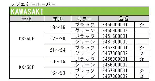 ラジエータールーバー グリーン 1セット KXF250 KXF450