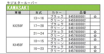 ラジエータールーバー グリーン 1セット KXF250 KXF450