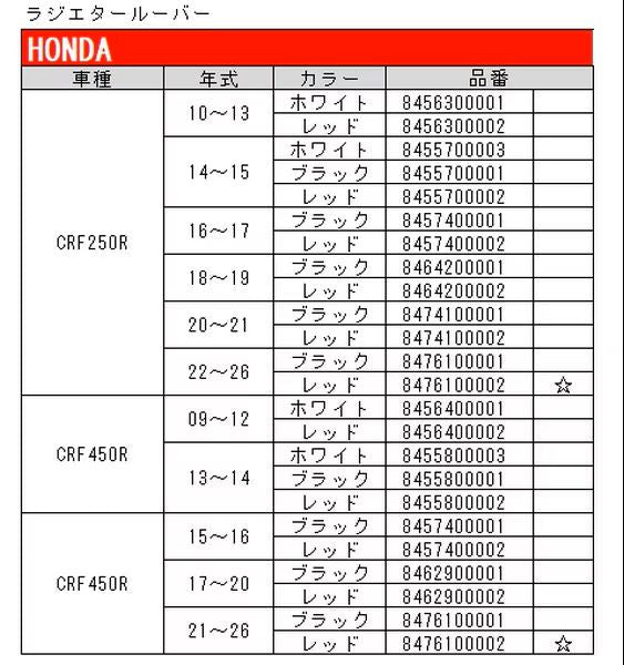 ラジエータールーバー レッド 1セット CRF250R CRF450R