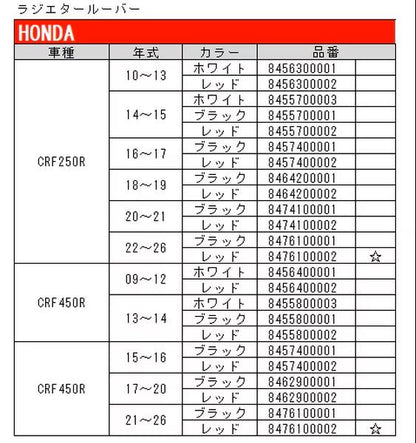 ラジエータールーバー レッド 1セット CRF250R CRF450R