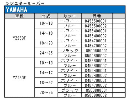 ラジエータールーバー ブラック 1セット YZF250 YZF450