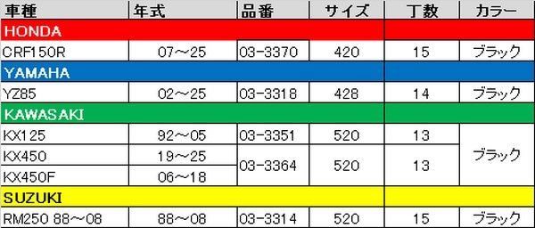 スプロケット ブラック 15T(520) フロント RM250
