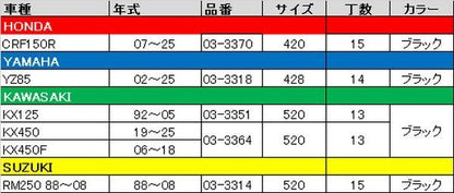 スプロケット ブラック 15T(520) フロント RM250