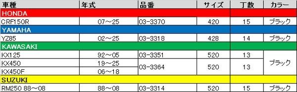 スプロケット ブラック 15T(420) フロント CRF150R