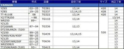 スプロケット 14T(420) フロント YZ65