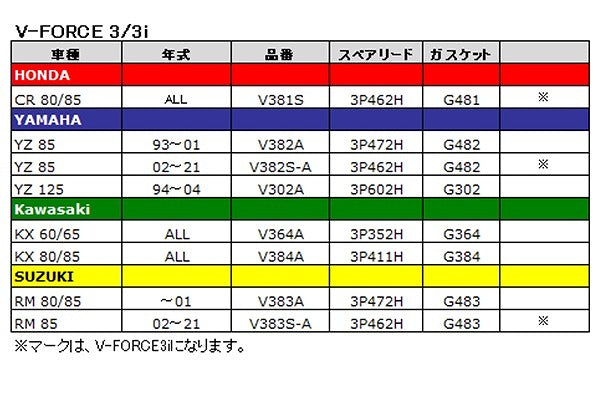 V-FORCE スペアリード YZ65 YZ85