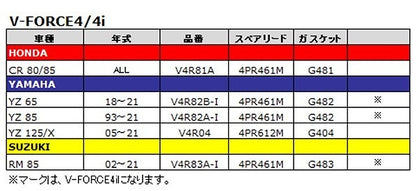 V-FORCE スペアリード YZ65 YZ85