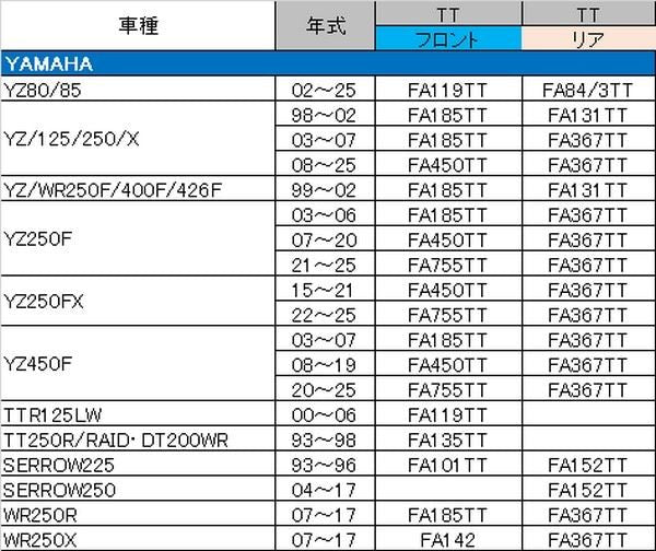 ブレーキパッド TTシリーズ フロント YZ250FX YZ450F