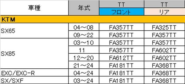 ブレーキパッド TTシリーズ リア SX85